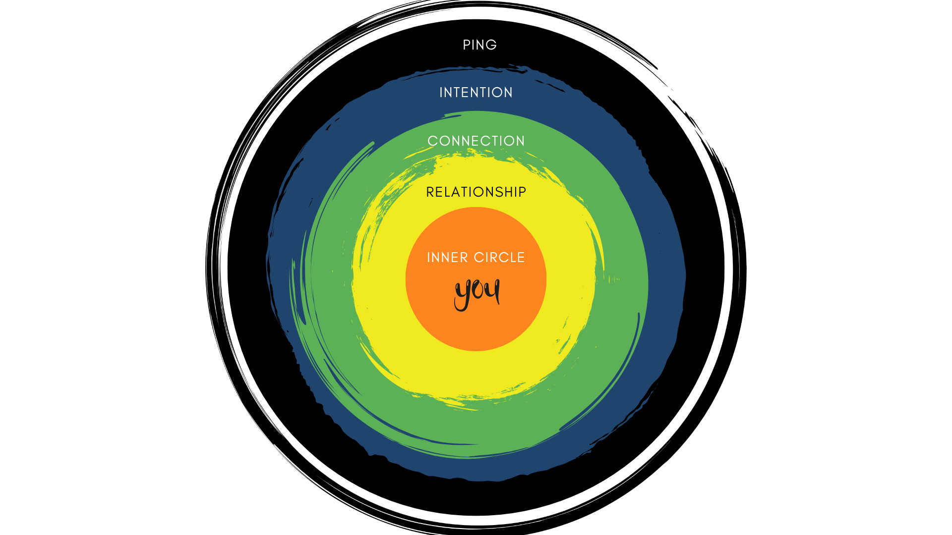 The Five Circles